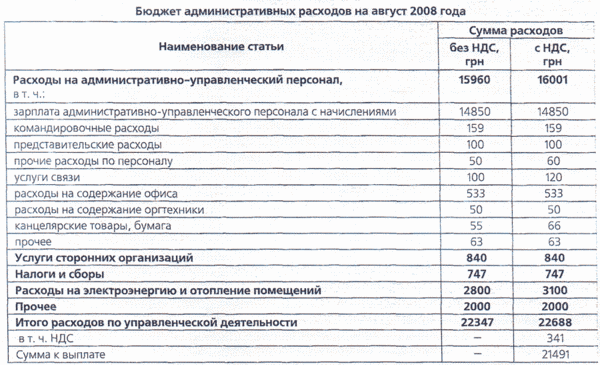 Бюджет административных расходов